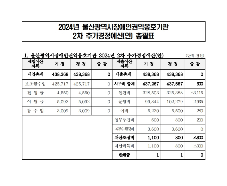 2024년 2차 추가경정예산안.jpg