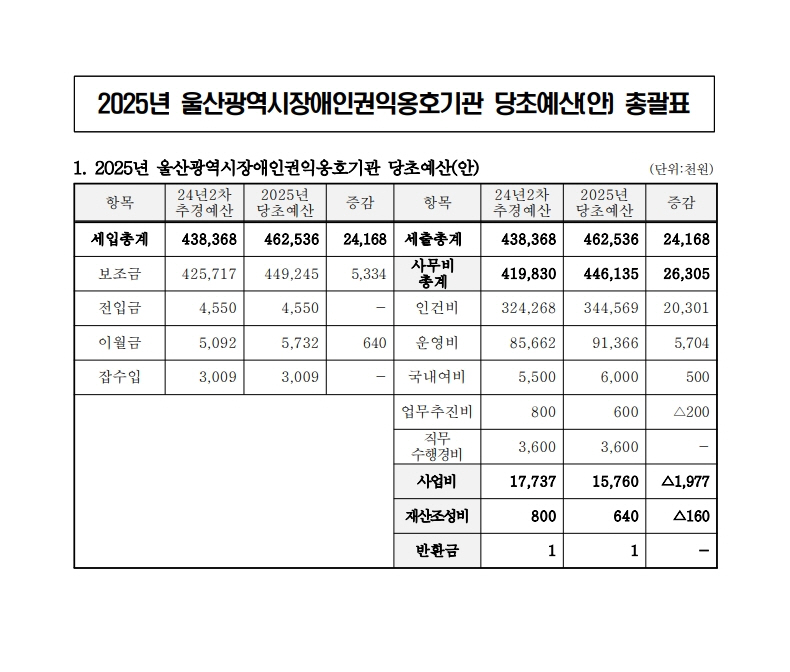 2025년 당초예산안.jpg