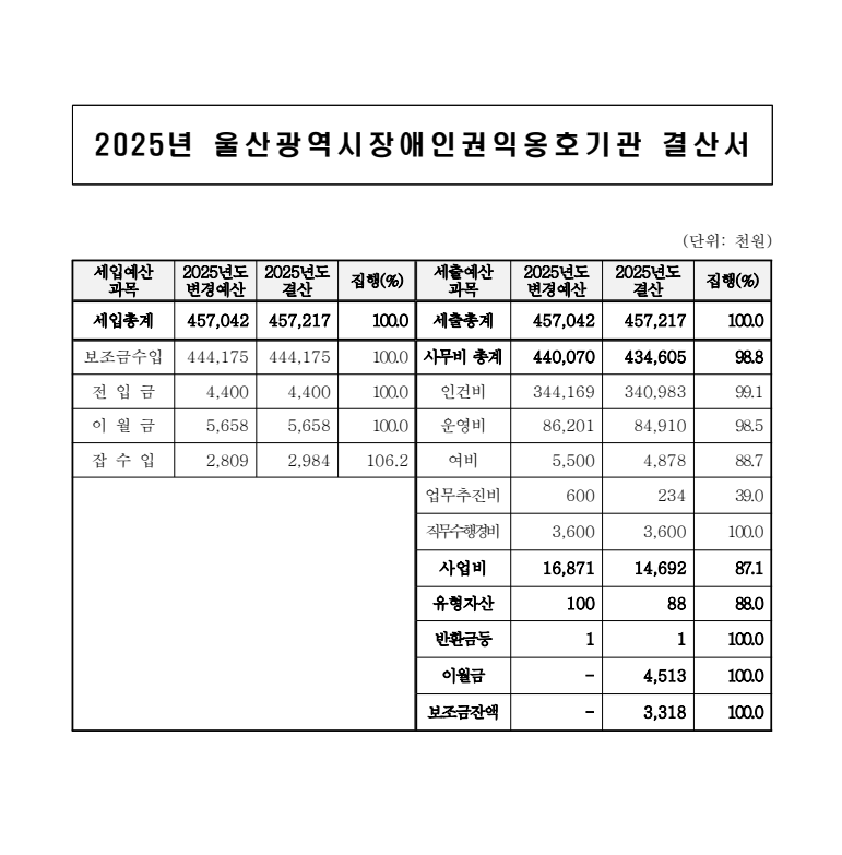 2025년 세입세출결산서.png