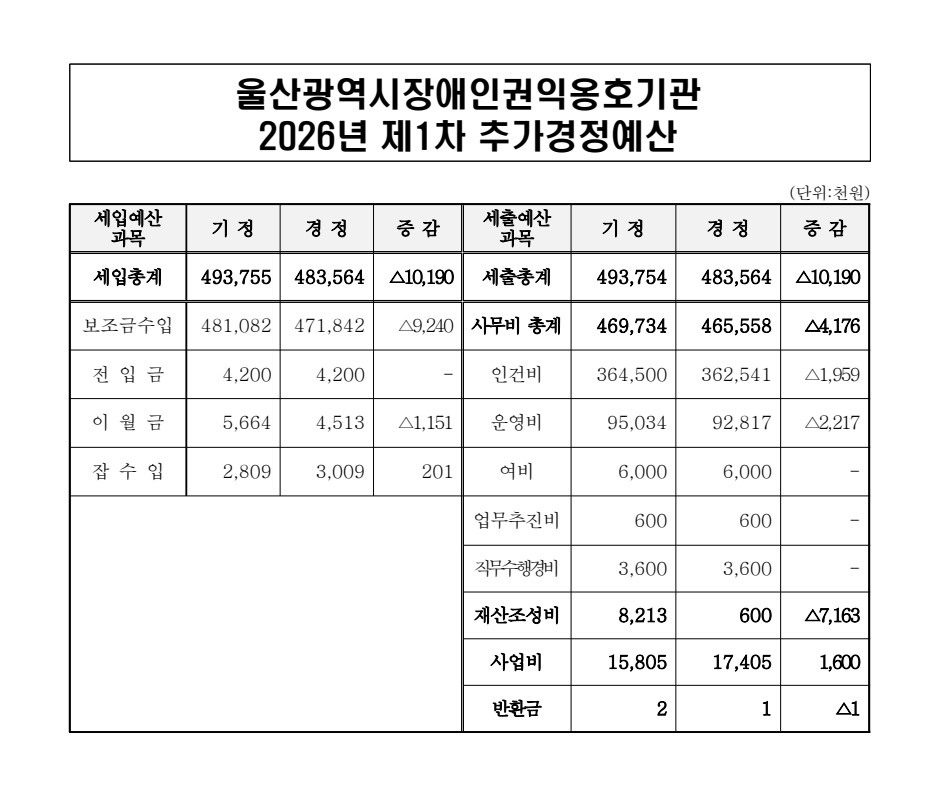 2026년 제1차 추가경정예산.jpg